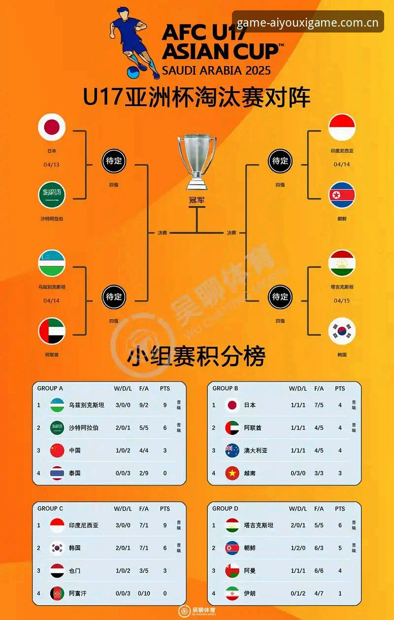 爱游戏注册怎么样 U17世界杯抽签结果全面解析:中国足球青训格局与赛事体验深度观察